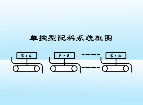 跨境电商seo培训班哪家好，本地服务商说说我们踩过的坑